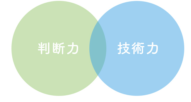 20年に渡り、○○以上の患者さんの治療を行ってきた経験があります。